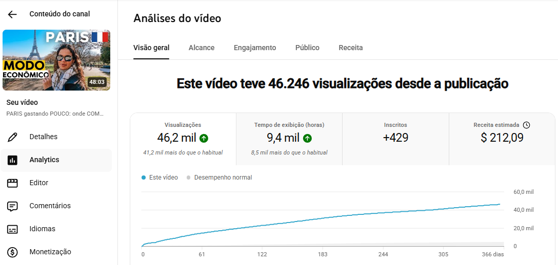 Receita real no YouTube