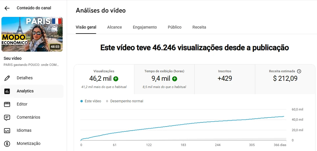 Receita real no YouTube